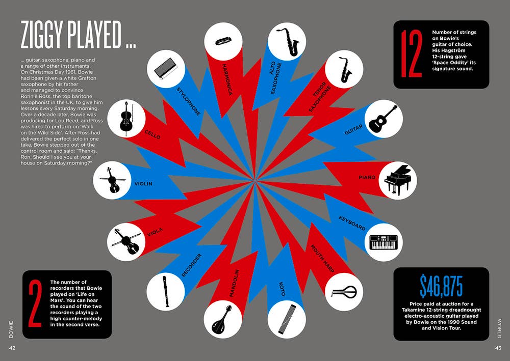 Biographic Bowie