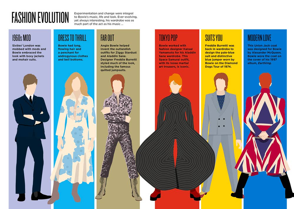 Biographic Bowie