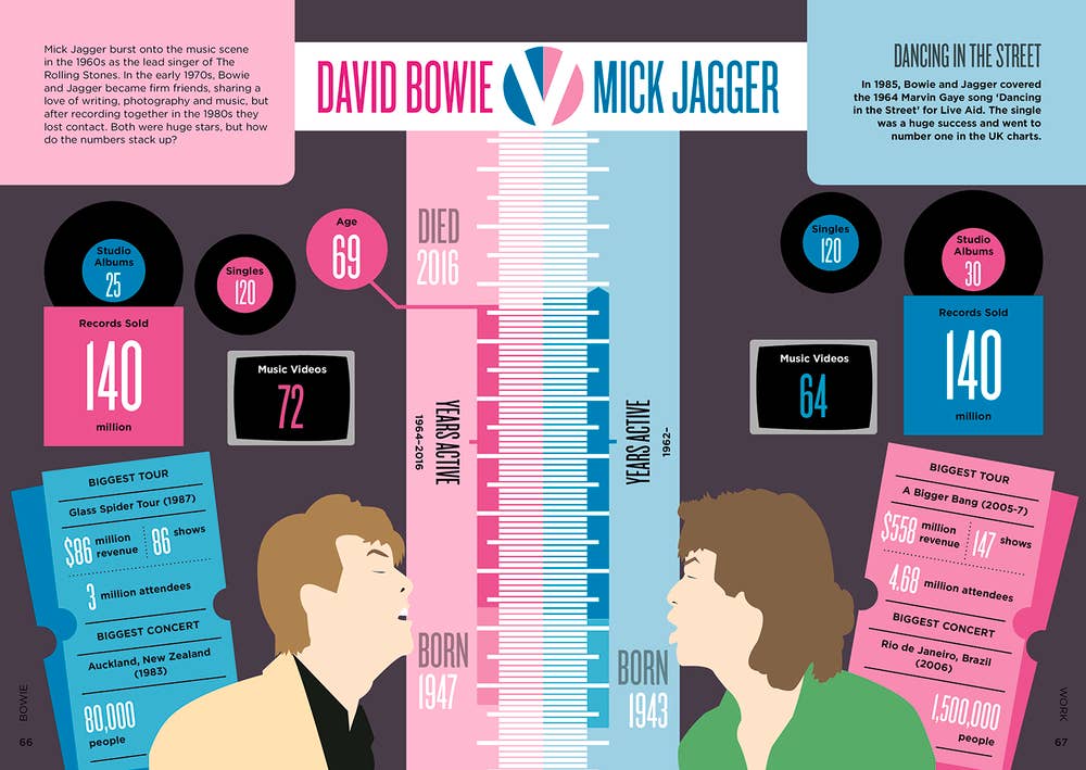 Biographic Bowie